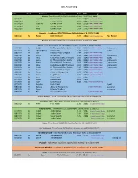 2020 ZASSC Standings Date Breed Call Name Owner Best MPH Age