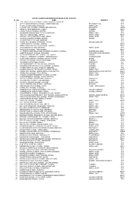 List of Schools Recognised by Bsem As on 13/06/2019 Sl. No