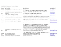 Cancellations for USP38-NF33