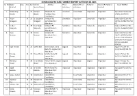 Consolidated Daily Arrest Report Dated 09.06.2021 Sl