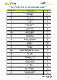 Report Slots Allocated