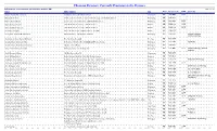Physician Directory