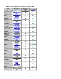 GPUS 2020 Presidential Convention Delegate Totals