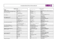 List of Imprints of Publisher Members of STM Revised March 2016