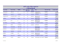 AST Active Warrants for a Detachment