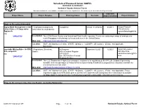 Schedule of Proposed Action (SOPA)