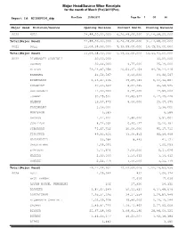 Major Head/Source Wise Receipts for the Month of March (Pre)'2011(Pre)