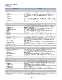 ROBINSONS BANK CORPORATION List of Branches As of August 2020