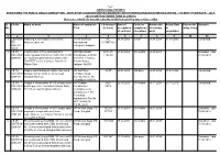 Date of Acceptance of Contract Period of Completion Of