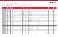 Emulex OEM-Branded Fibre Channel Host Bus Adapters Cross Reference Guide Cross Reference Guide