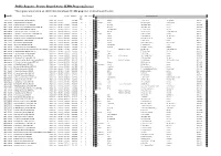 Public Register - Private Rented Sector HMO Property Licence This Register Was Created on 20/03/2020 and Shows All HMO Properties Licensed As of That Date