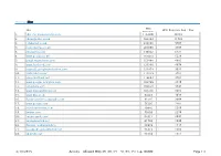 Allowed Only (01/01/15 - 31/01/15) Top 10,000 Page 1/1 25