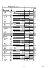 Dated:- Rewari Division