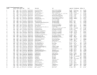 S1: Details of Polyomaviridae Genomes Used in the Study Serial No