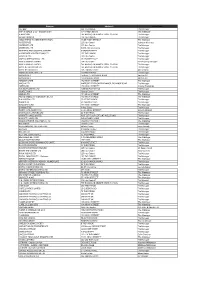 Appendix 1B Table Attachment 2