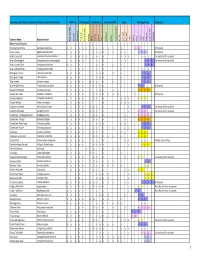 Copy of Plant Selection Species Lists.Xlsx
