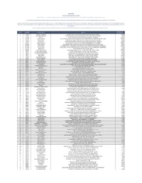 Sr.No ACCOUNT Customer Name Address Balance As of 03/12/2020