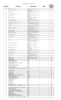 Bulk Generator Addresses.Xlsx