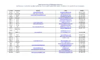 Texas LTC Handgun Instructors List August 6 2021