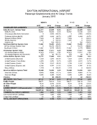 DAYTON INTERNATIONAL AIRPORT Passenger Enplanements and Air Cargo Trends January 2015
