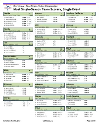 Most Scorers by Single Team in Single Event