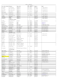 Name of Officer (Mr./Mrs.) Designation Name of Office STD Code