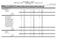 Precinct Report