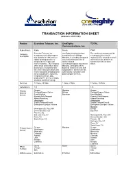 TRANSACTION INFORMATION SHEET (All Data As of 03/31/06)