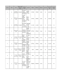 EMIS CODE SCHOOL New QAT Program Sr