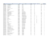 ISBN Title Publisher Series Copyright Grade Range Lexile Code Lexile