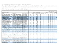 2020 Immunization Status of New School Entrants, Michigan