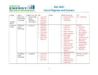 ASC-GIEC List of Degrees and Careers