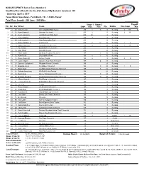 NASCAR XFINITY Series Race Number 6 Unofficial Race Results