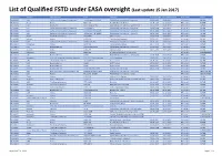 List of Qualified FSTD Under EASA Oversight (Last Update 15 Jan 2017)