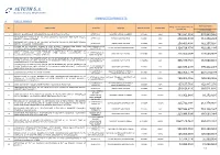 Completed Projects Α Public Works