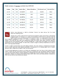 Stable Isotopes of Osmium Available from ISOFLEX
