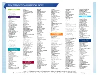 2014 Springfield Alphabetical Index