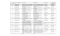 Fsr. No. Licen Se No Name of Travel Agent Office Name Office Address