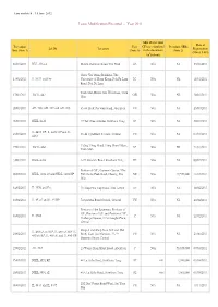 Lease Modification Executed - Year 2011