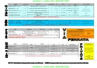 Summer 2014 QUICK REF SHEET Evolution 2