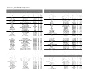 Birmingham Times Distribution Locations (By Zip Code) Location Address City State ZIP Location Address City State ZIP