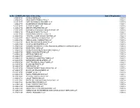 Sr.No LLPIN/Fllpinname of the Entity Date of Registration 1 AAB