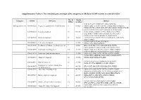 The Enriched Gene Ontology (GO) Categories of Degs in Ej28pi Relative to Control (EJ28)