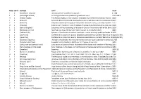 JSM Author List (Web Version)