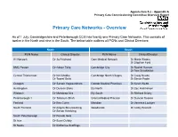 Primary Care Networks - Overview