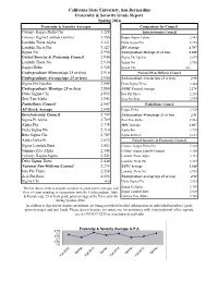 CSUSB Community Academic Report Spring 2016