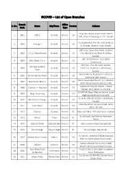 NCOVID – List of Open Branches