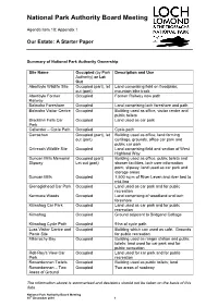 Summary of Leases – LLTNPA Is Tenant