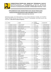 Pengumuman Hasil Rekrutmen Dan Lokasi Penugasan Fasilitator Program Kotaku Provinsi Aceh T.A 2021 Nomor : Kp.03.18/Kotaku-Pkp/260