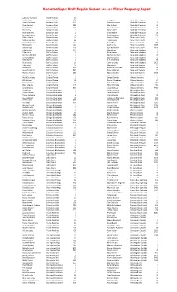 Super Draft Frequency.Xlsx